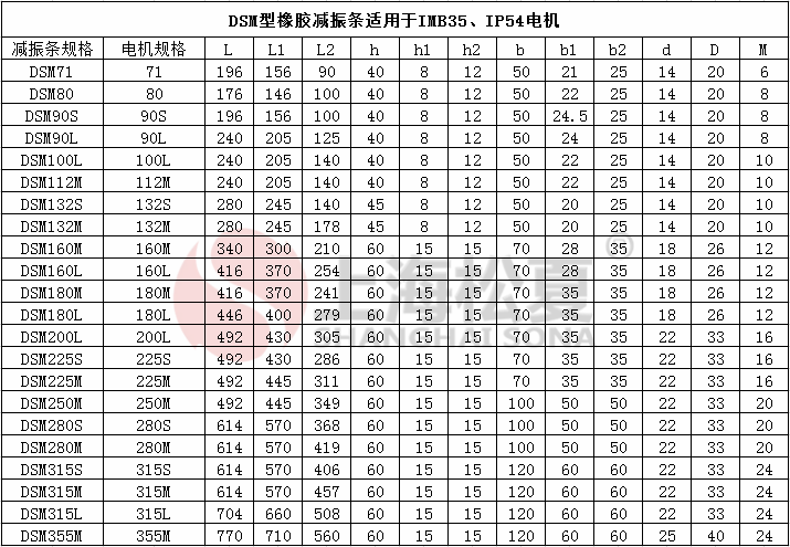 DSM132S電機(jī)減震器參數(shù)表